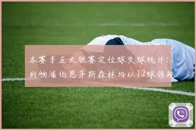 本赛季五大联赛定位球失球统计：利物浦伯恩茅斯森林均以12球领跑